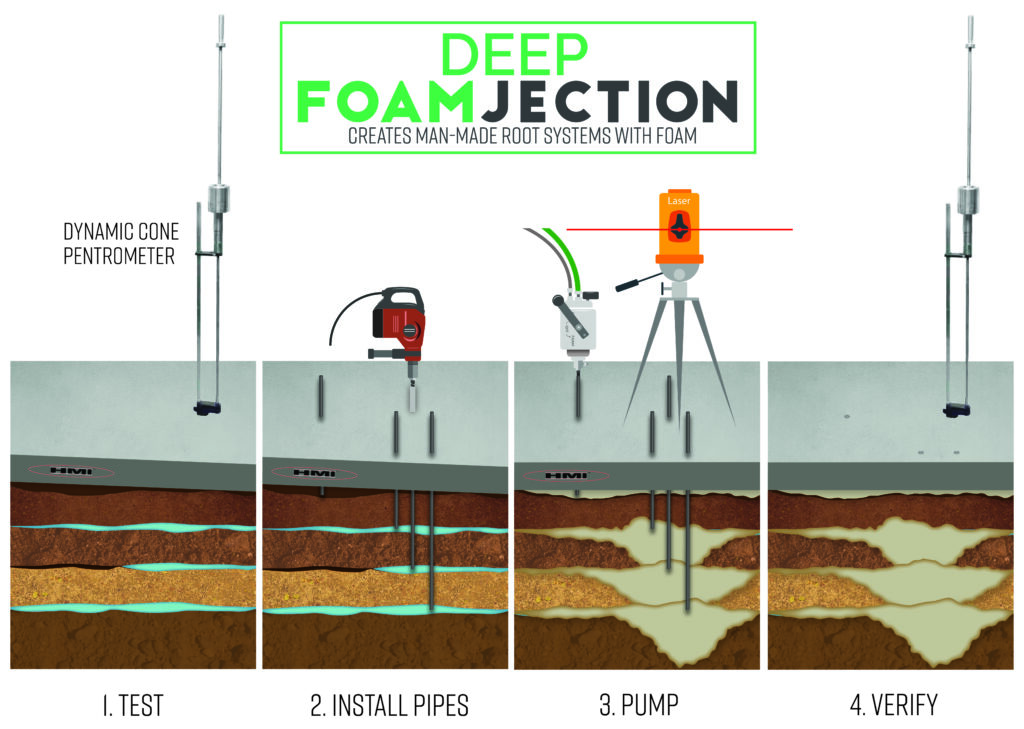 Deep_Foamjection_Process Deep Foamjection Process
